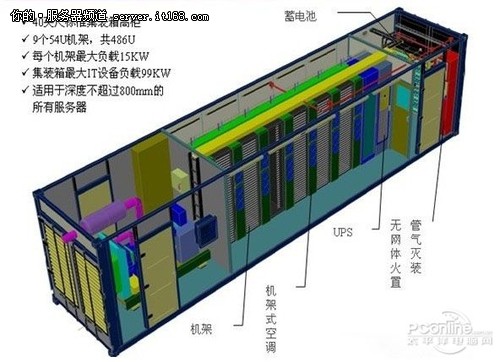 集装箱式数据中心的实施战略和注意事项(图1)