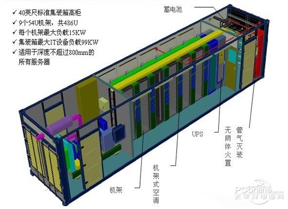 阿里云：计划将模块化数据中心全球产能提升2倍以上(图1)