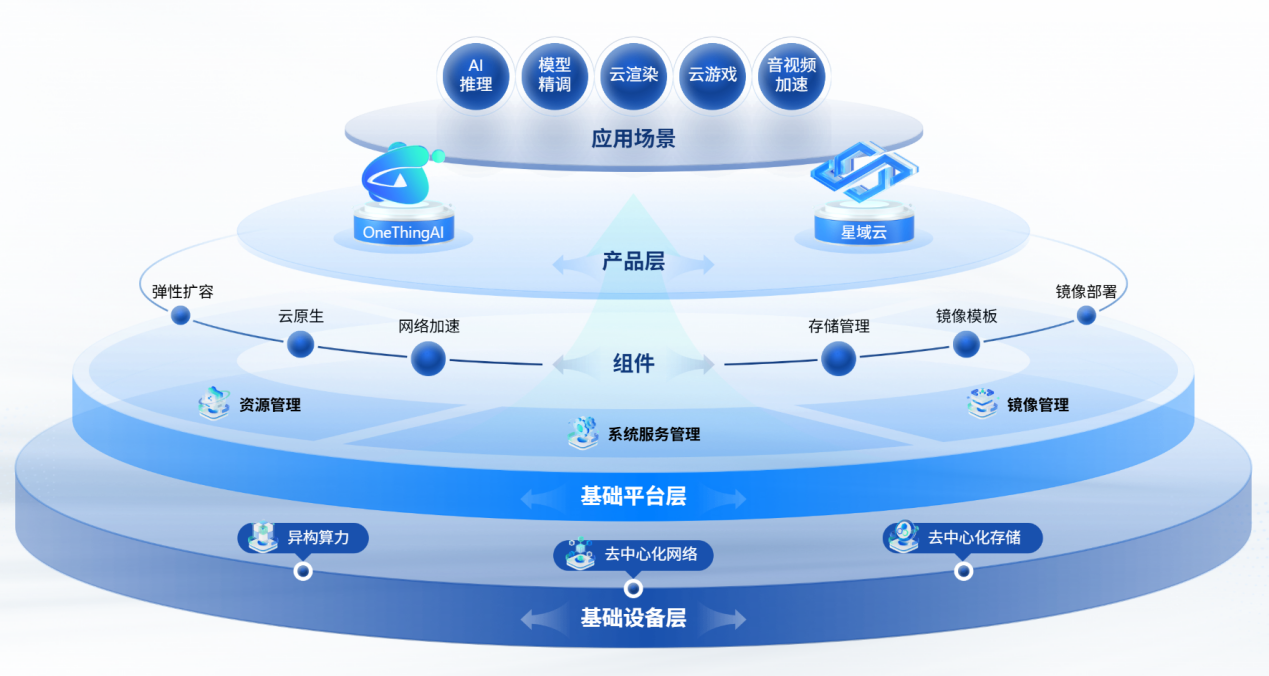 2026年算力基础设施行业发展现状、竞争格局及未来趋势深度分析(图1)