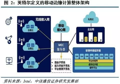 超低功耗性能卓越|腾视科技重磅推出TS-SG-SM9系列AI算力模组引领边缘智能计算新篇章(图1)