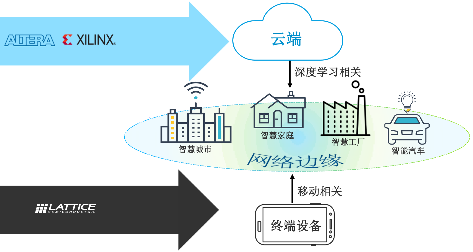 深度办公外设频道_天极网(图1)