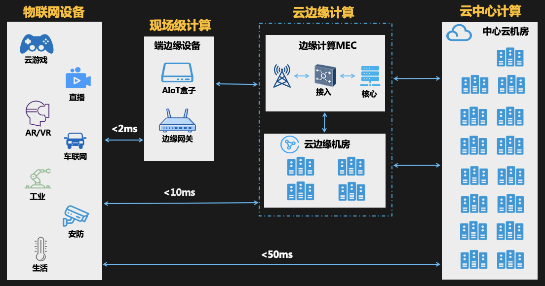 法兰泰克获得发明专利授权:“基于边缘计算协同的起重机集群防碰撞任务分发方法”(图1)