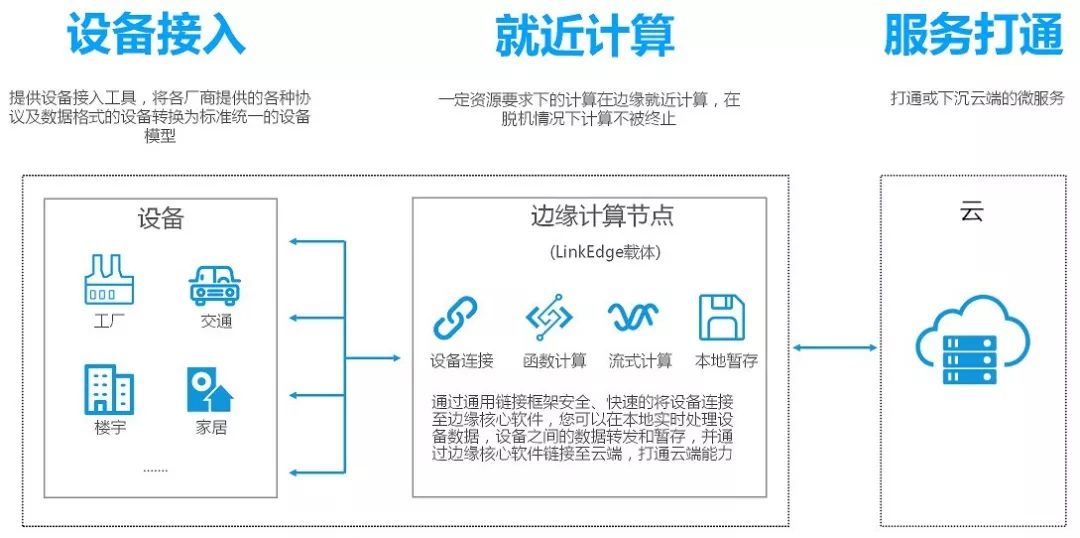 网宿科技(300017SZ):公司CDN、边缘计算及安全业务基本为订阅制收费模式(图1)